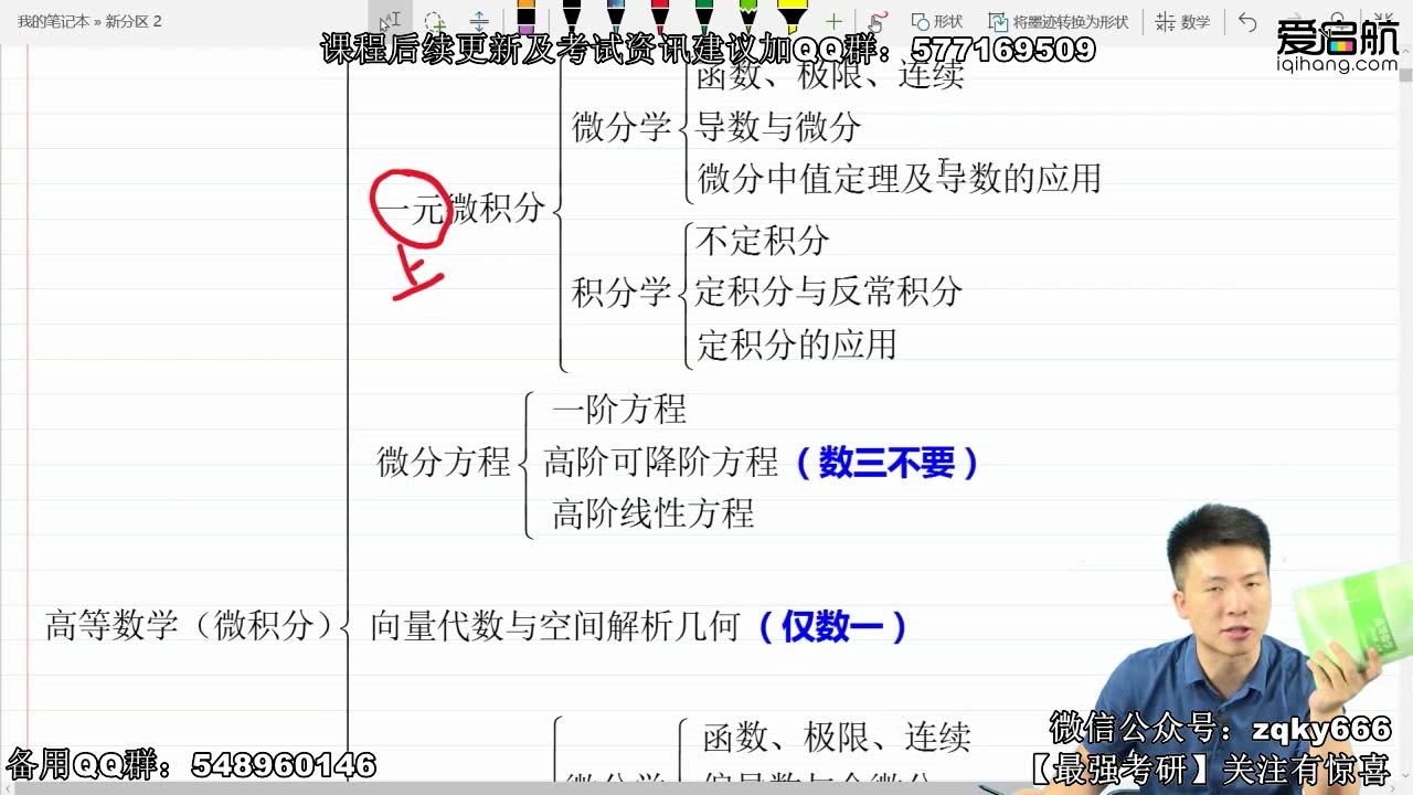 2019年考研数学高昆仑零基础教材数学课程配套大学教材考研课程