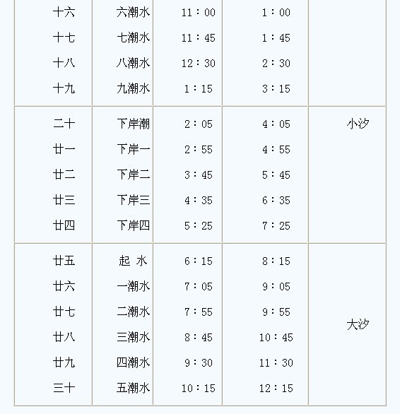 江苏南通内河涨潮落潮时间表,谁知道?