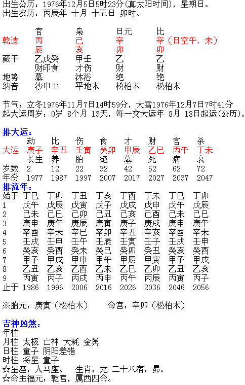2024年本命年甲辰岁运并临?