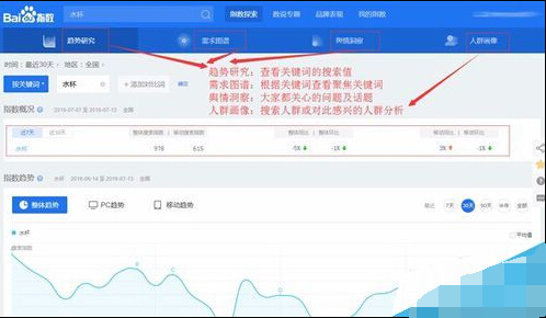 如何从网站中挖掘更多有价值的关键词?