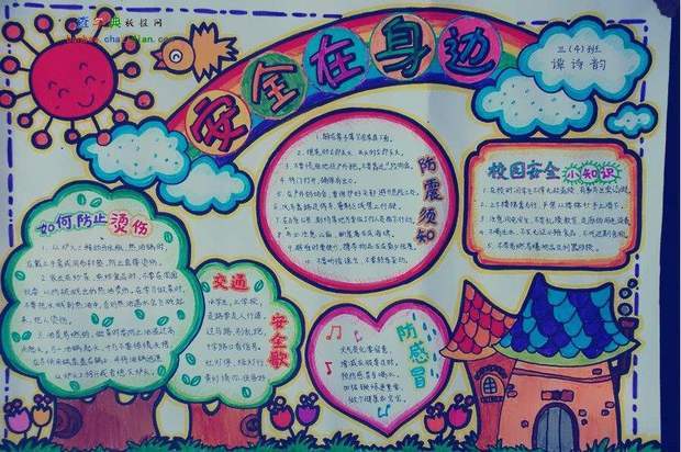 如何激发孩子的学习潜能手抄报