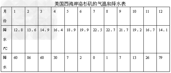 常用v常用得到的资料气象数据表来记录,它是绘电商方案设计图片