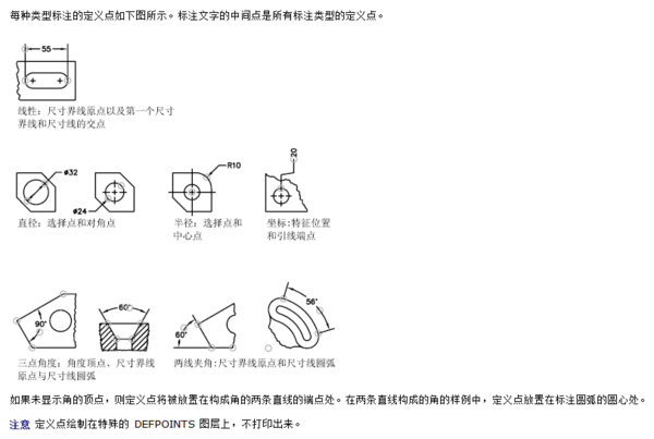 我画的CAD做法在显示上不打印?不图预览纸图纸别墅屋面斜图片