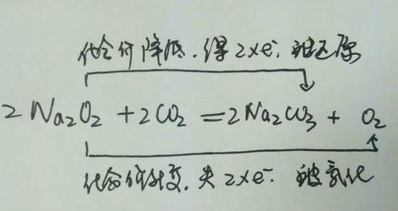 过氧化钠与二氧化碳反应转移电子的情况