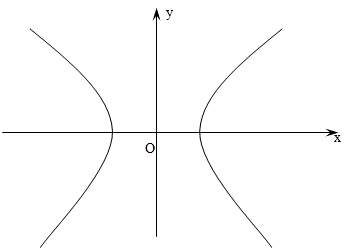 如图:中心为原点的双曲线的一条渐近线为y=x,焦点a,b在x轴上,焦距|ab
