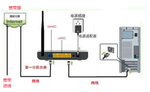 贝尔金路由器如何设置静态ip_静态ip 设置路由器_路由设置静态ip