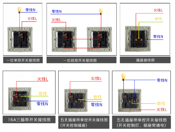 一灯双控怎么接线(两个单控开关)