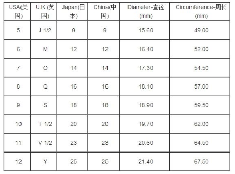戒指的手寸,港度,美度怎么换算
