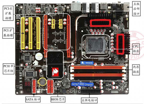 电脑主机由哪些基本部件组成各种部件的作用是什么