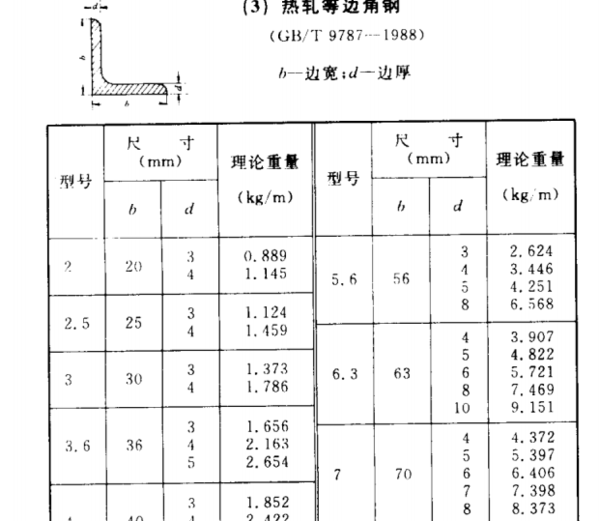 63*63*5国标热轧等边角钢一米4.822㎏重.