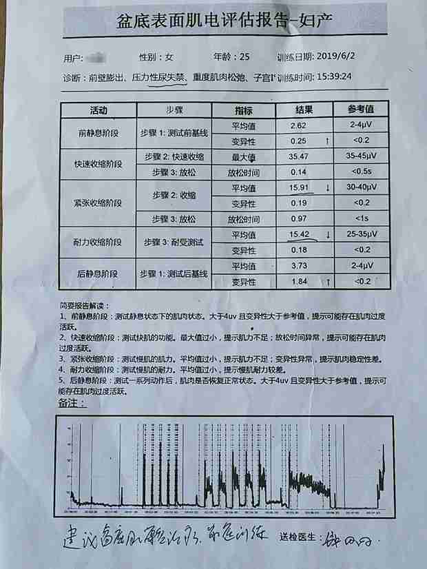 盆底肌报告 这个严重吗? 要不要治疗?