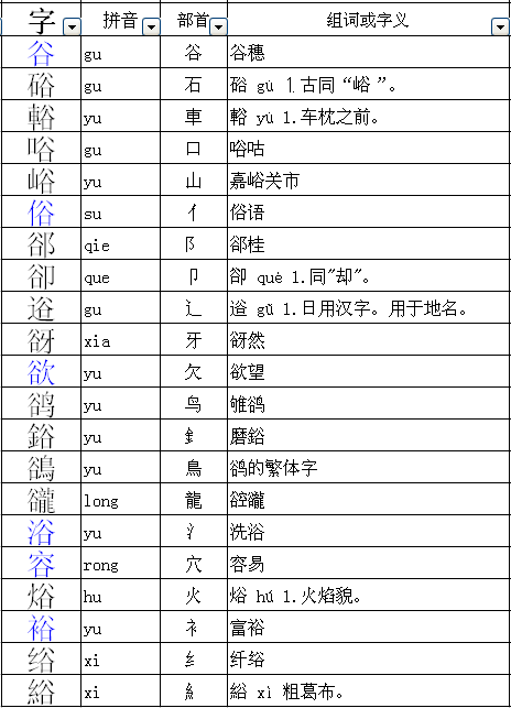 谷和哪个偏旁部首可以组成一个字