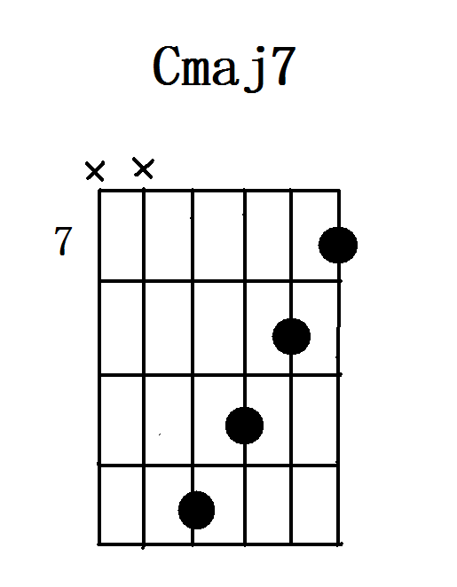 cmaj7和弦_cmaj7和弦图