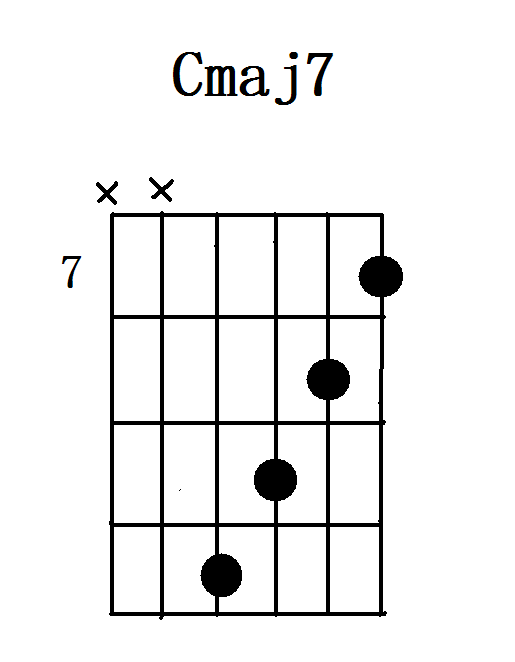 cmaj7和弦cmaj7和弦图