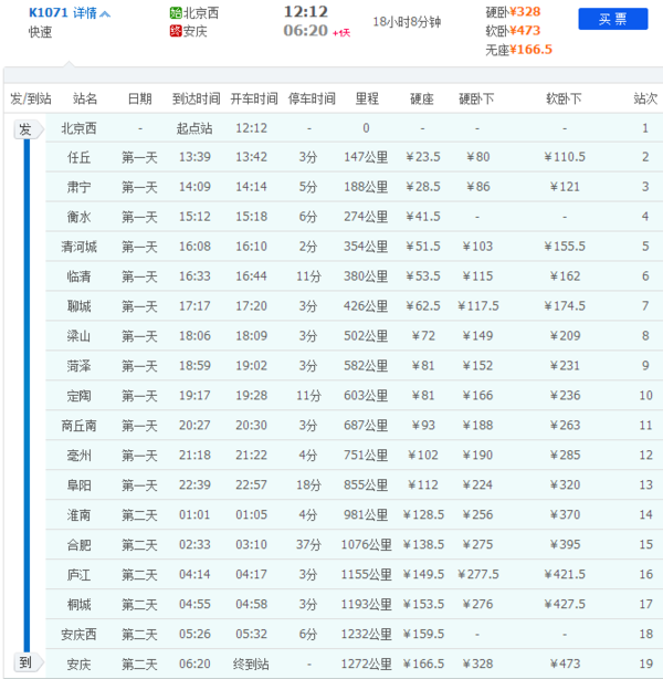 附件2:k1071次列车详细时刻表