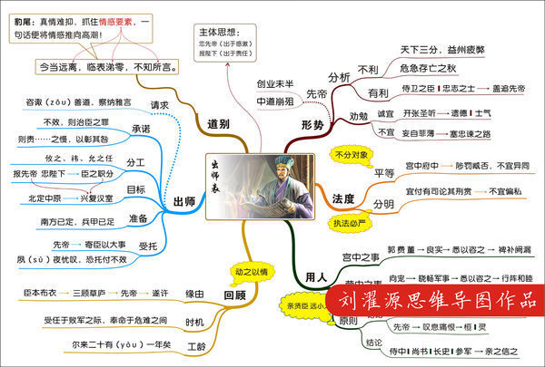 06   语文学科思维导图的绘制,你参照华东师大思维可视化教学实验中心