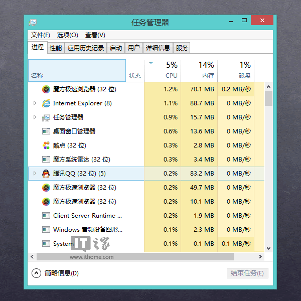 闪拍win7/win8.1任务管理器