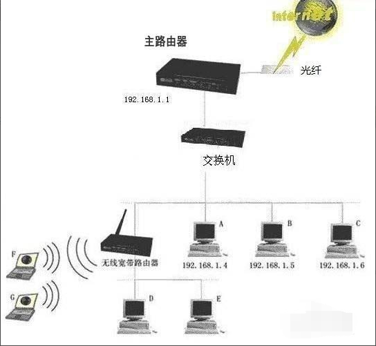 8口以太网交换机怎么连接网络,要用路由器吗?