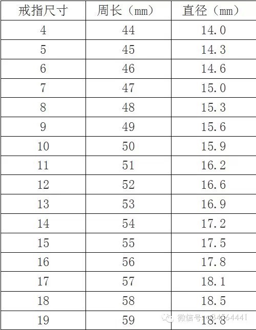 无名指周长5厘米,请问戴几号戒指?