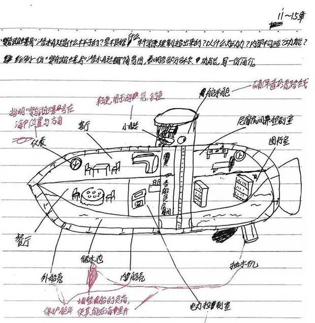 《海底两万里》中诺第留斯号潜艇的简易图