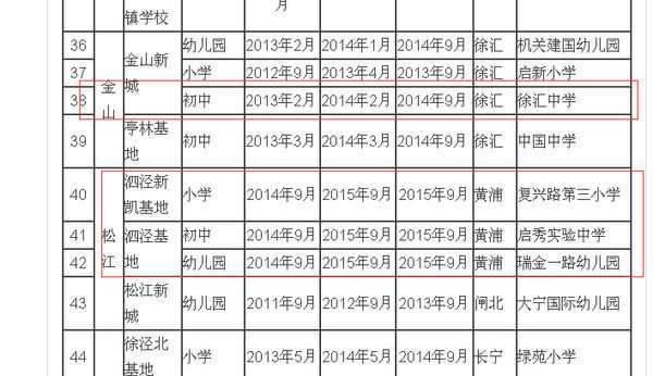 网传松江泗泾共三所高中小学高中,有,是老牌只中学英语包括吗外语图片