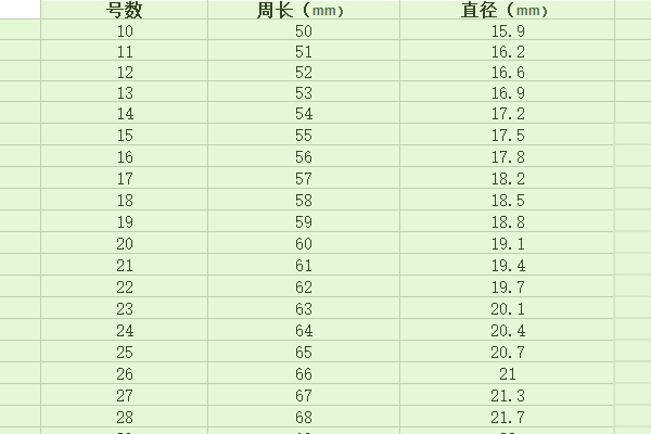 手指指围是6.3cm,戒指要多少号