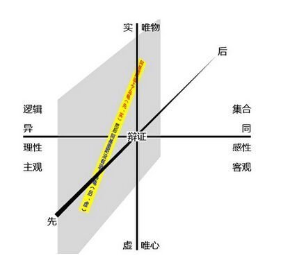 07.阿基里斯悖论