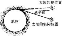 大气层密度不均匀,越到高空稀薄,太阳光穿过大气层时要发生______.