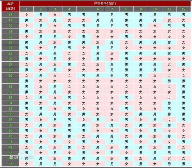 我属羊1991年4月初8出生,我老公1990年7月初 10出生,打算二月怀孕