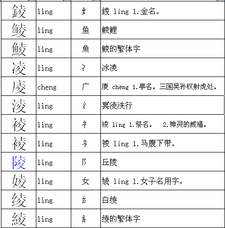 给凌字换部首,亲!