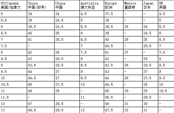 鞋子尺码usa9,eur39,uk6,mm260,bra39什么意思