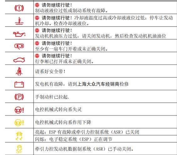 上汽大众朗行故障灯能对车辆存在的异常情况发出警报灯光信号,对我们