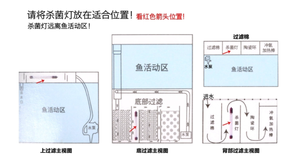 uv玻璃管潜水杀菌灯是放置鱼缸里还是放在上滤上部