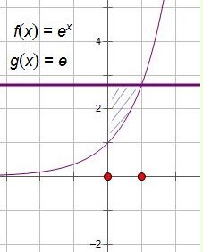 求由曲线y=e的x次方,y=e,x=0所围图形绕x轴旋转一周所