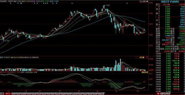 股票行情软件上为什么看不到50etf期权行情_360问答