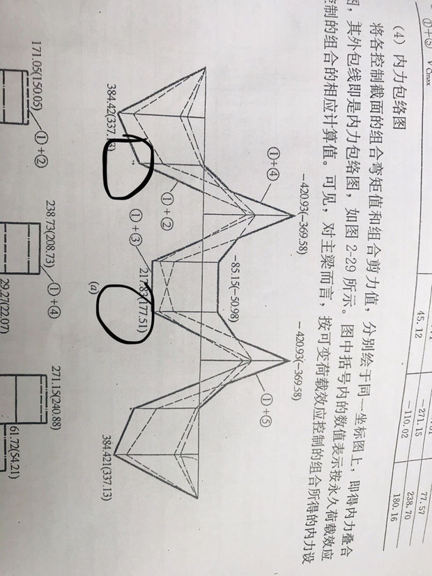 这个主梁设计的弯矩包络图中的梁边跨离支座1/3处的弯矩值怎么算的?