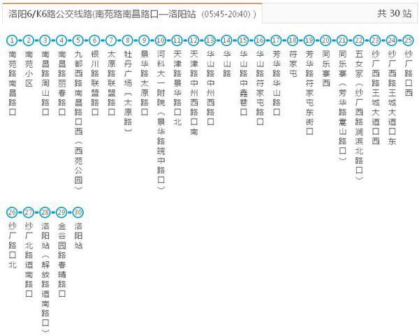 洛阳市六路公交车的路线