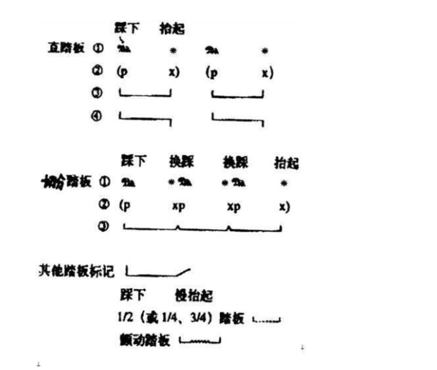 钢琴踩踏板的符号以及方法