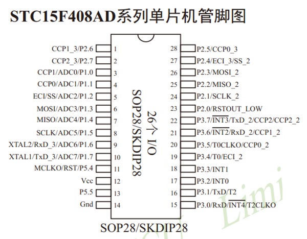 stc15w408ad芯片怎么判断哪个引脚是地线