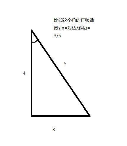 怎么求直角三角形的两个锐角度数