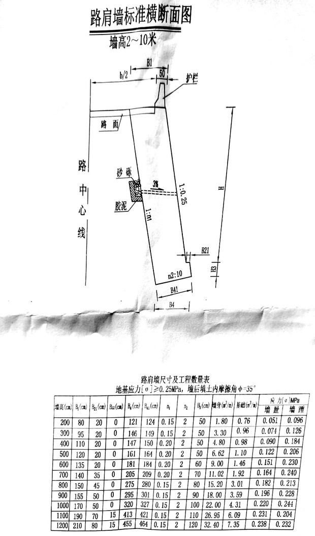 路肩墙方量如何计算?