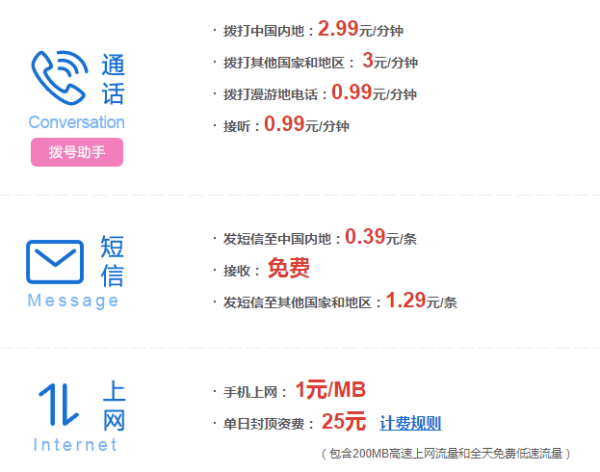 电信手机接国外电话收费吗