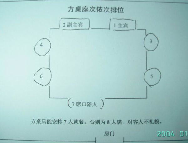 饭桌上怎么分主位,客位