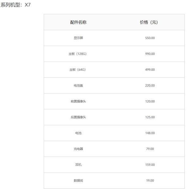 您好 这是vivox7官网的价格表 在售后换电池和尾插不算人工费是220