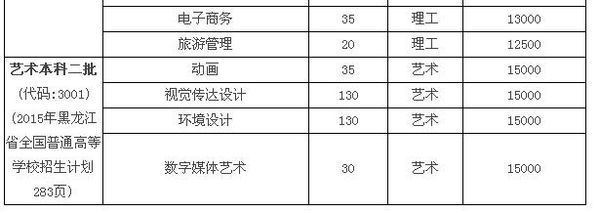 黑龙江东方学院2015各科收费是多少