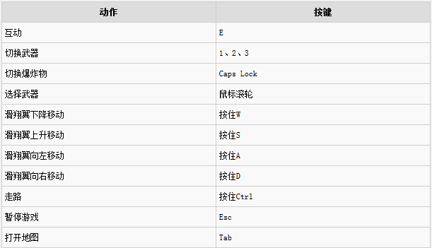 正当防卫3徒步按键操作_界面操作快捷键有哪子网页设计页图片