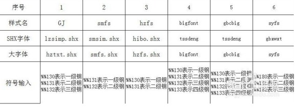 cad三级钢筋符号怎么打