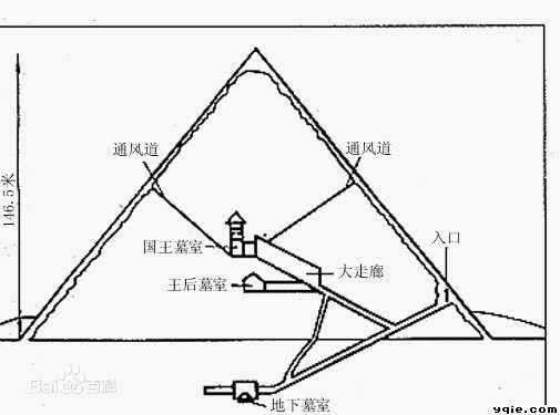 胡夫金字塔内部结构示意图