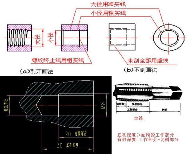 比如:螺纹孔m8×20,20指的是盲孔深度还是螺纹深度?