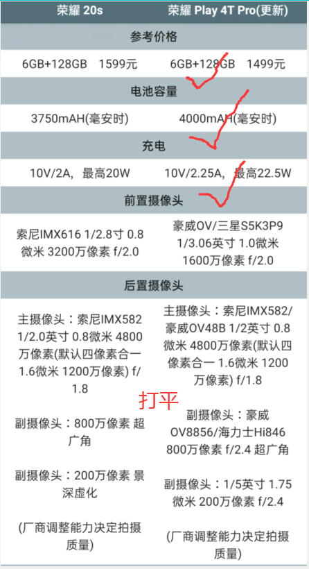 华为 荣耀20s 和荣耀play4t pro 哪个好些